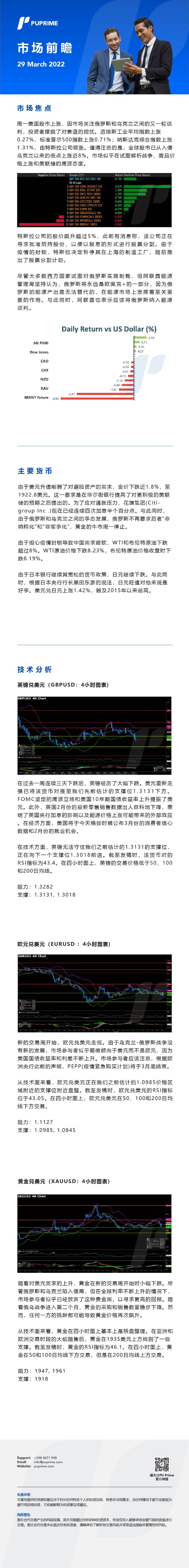 29032022 Daily Market Analysis__CHN.jpg