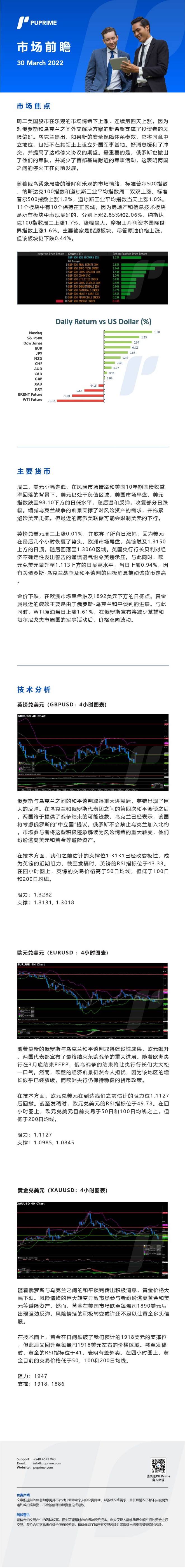 30032022 Daily Market Analysis_ _CHN.jpg