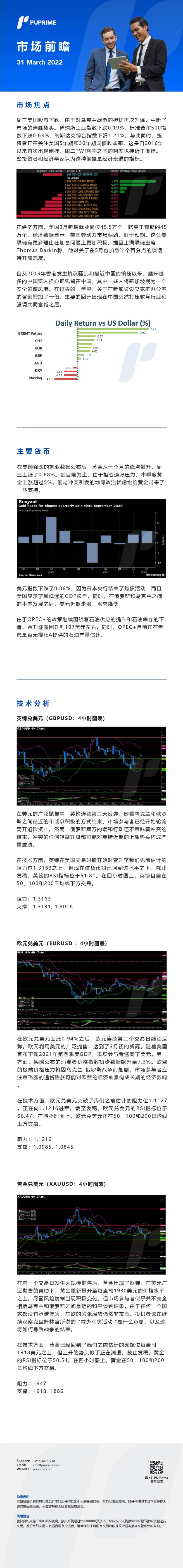 31032022 Daily Market Analysis__CHN.jpg