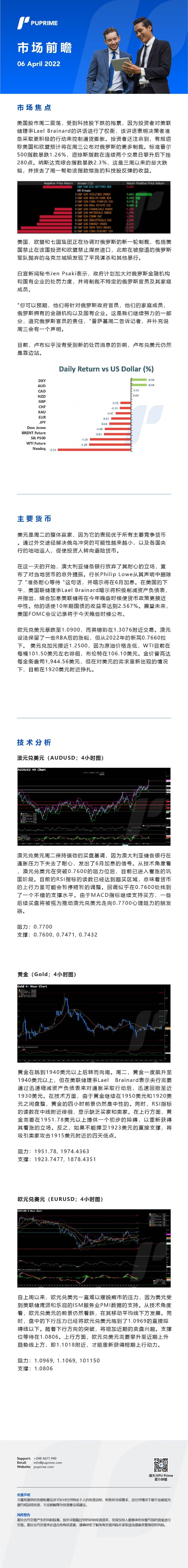 06042022 Daily Market Analysis__CHN.jpg