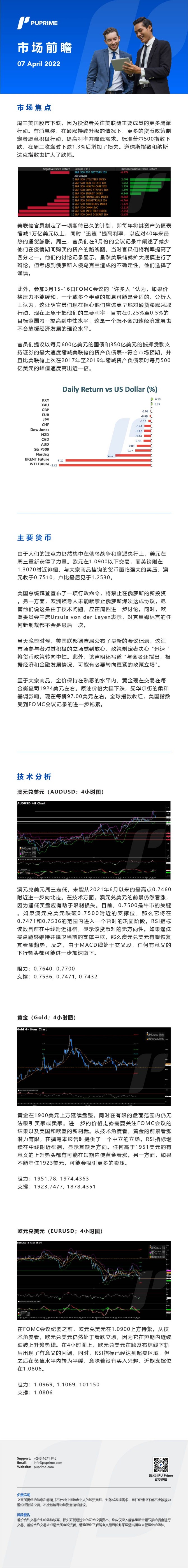 07042022 Daily Market Analysis__CHN.jpg