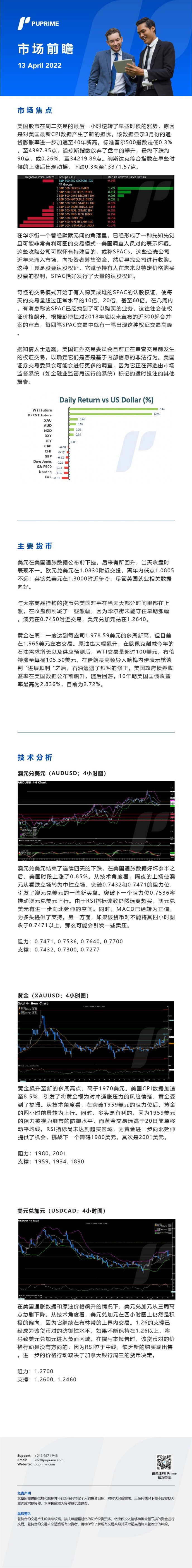 13042022 Daily Market Analysis__CHN.jpg