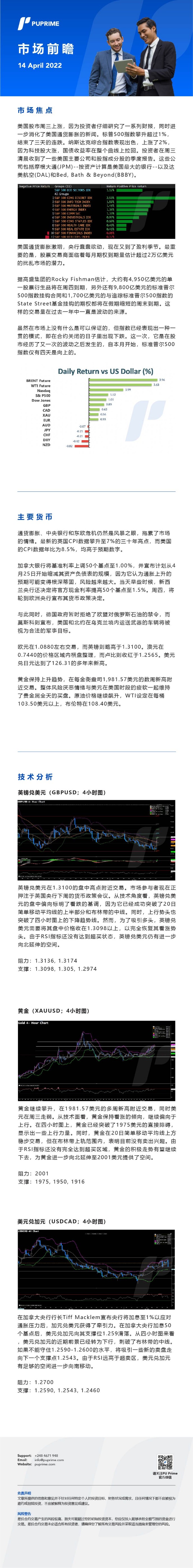 14042022 Daily Market Analysis__CHN.jpg