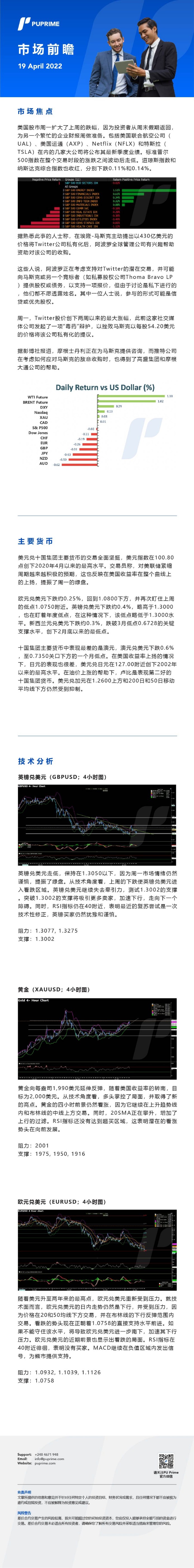 19042022 Daily Market Analysis__CHN.jpg
