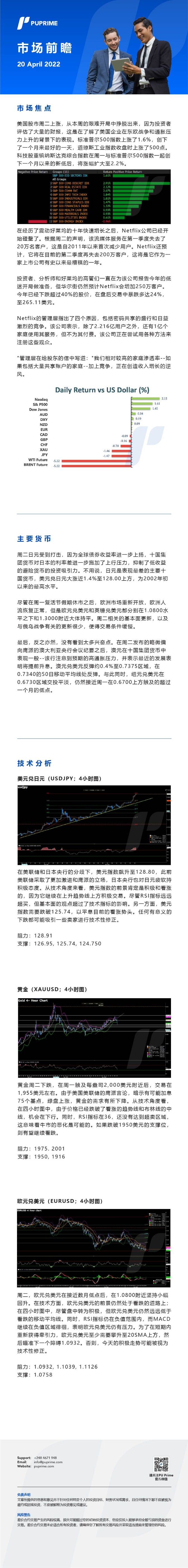 20042022 Daily Market Analysis__CHN.jpg