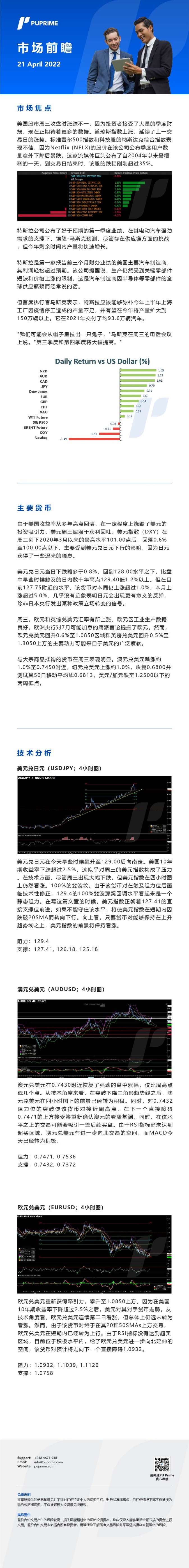 21042022 Daily Market Analysis__CHN.jpg
