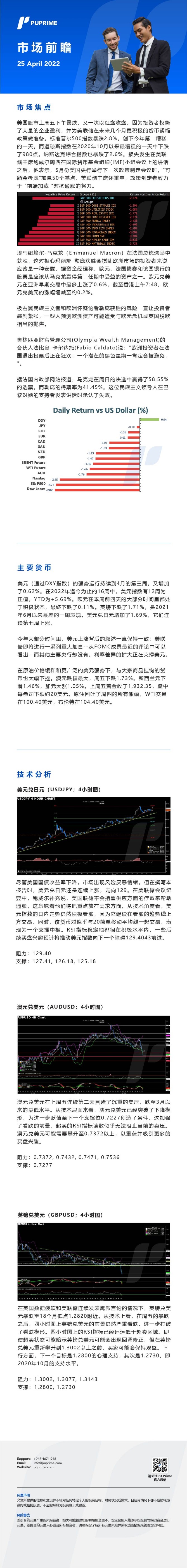 25042022 Daily Market Analysis__CHN.jpg