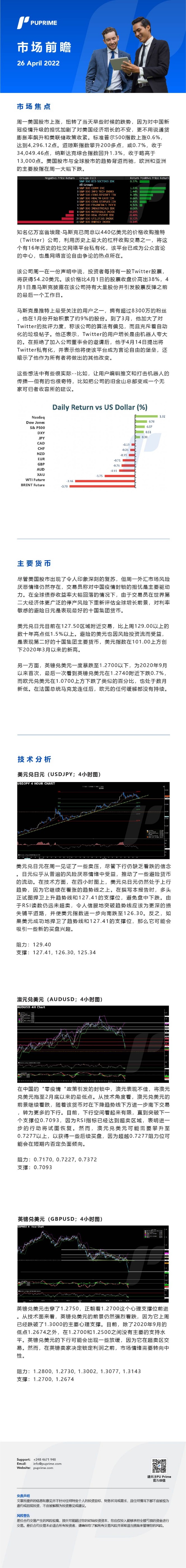 26042022 Daily Market Analysis__CHN.jpg
