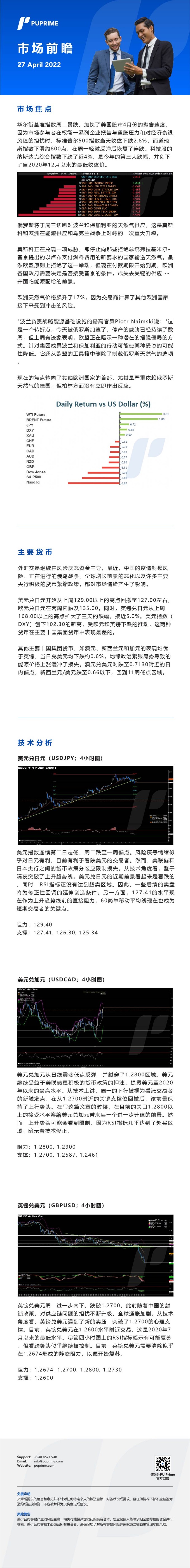 27042022 Daily Market Analysis__CHN.jpg