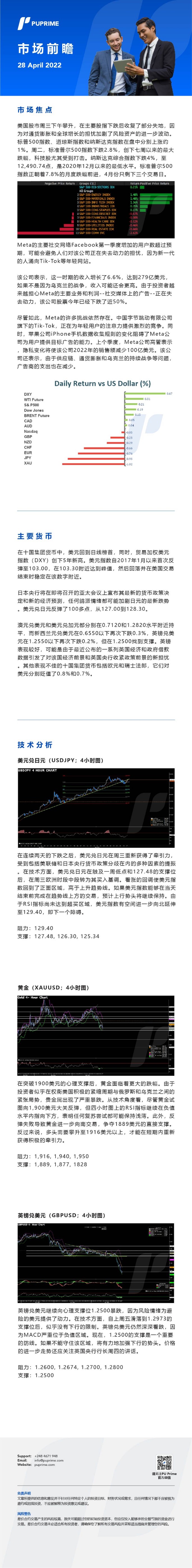 28042022 Daily Market Analysis__CHN.jpg