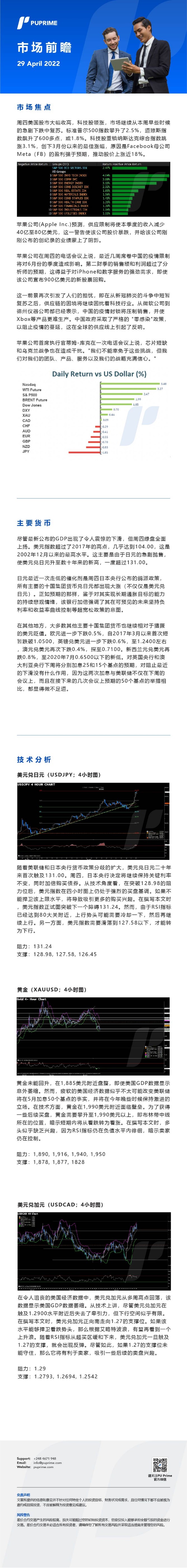 29042022 Daily Market Analysis__CHN.jpg