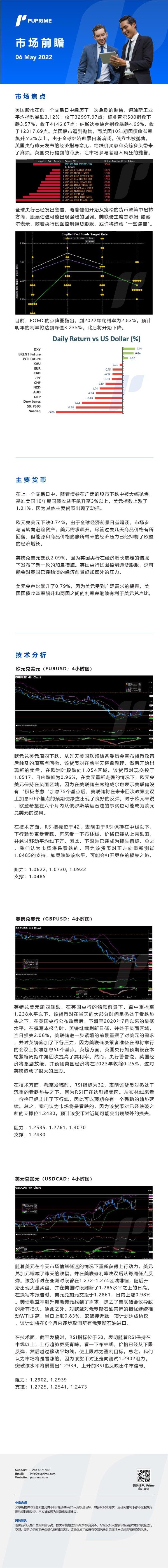 06052022 Daily Market Analysis_CHN.jpg