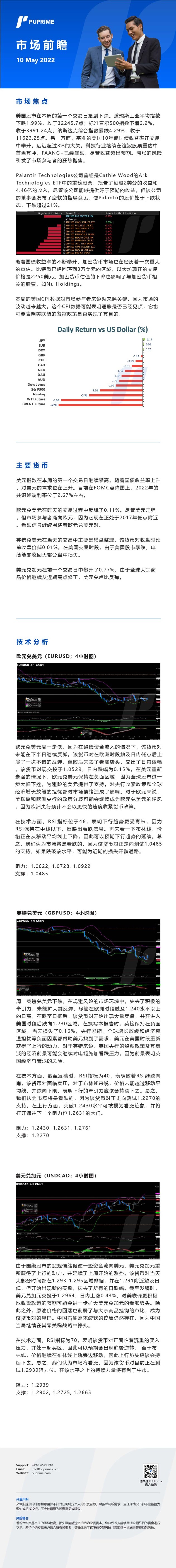 10052022 Daily Market Analysis__CHN.jpg