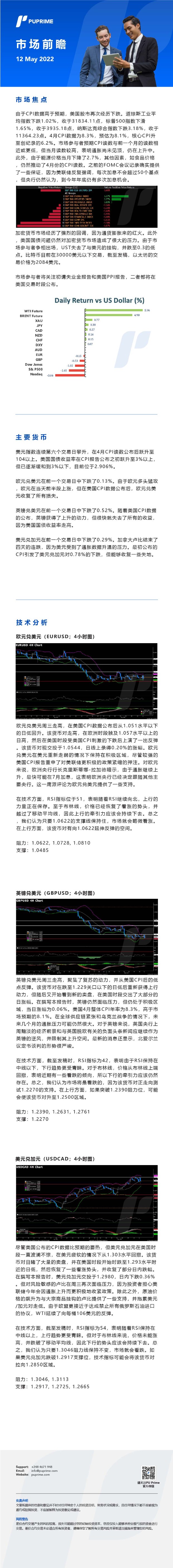 12052022 Daily Market Analysis__CHN.jpg