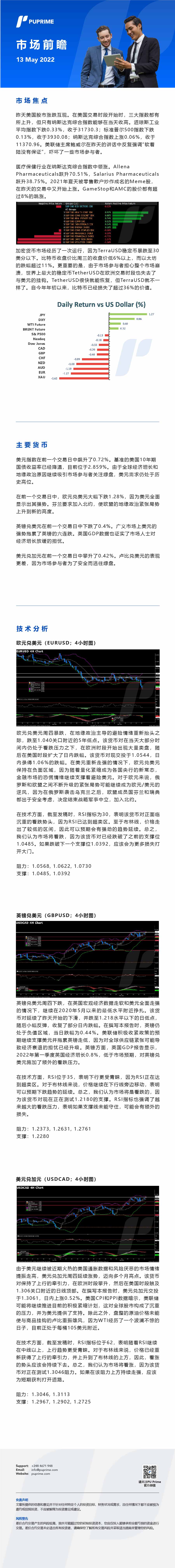 13052022 Daily Market Analysis__CHN.jpg
