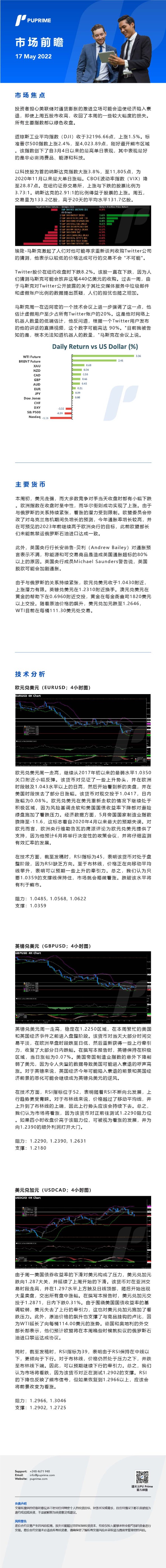 17052022 Daily Market Analysis__CHN.jpg