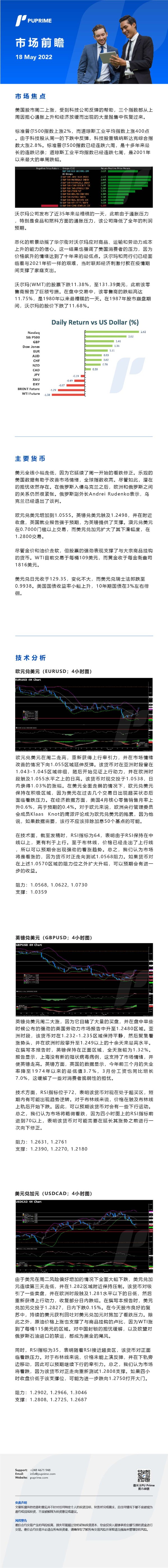 18052022 Daily Market Analysis__CHN.jpg