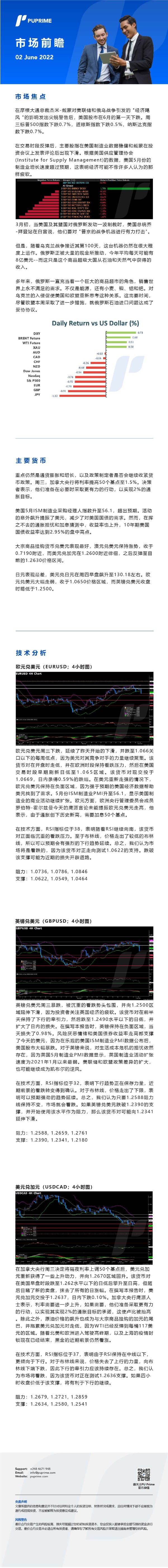 02062022 Daily Market Analysis__CHN.jpg
