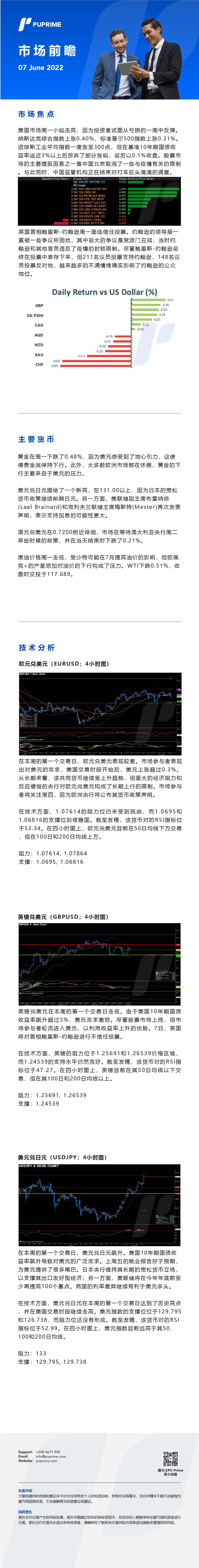 07062022 Daily Market Analysis__CHN.jpg