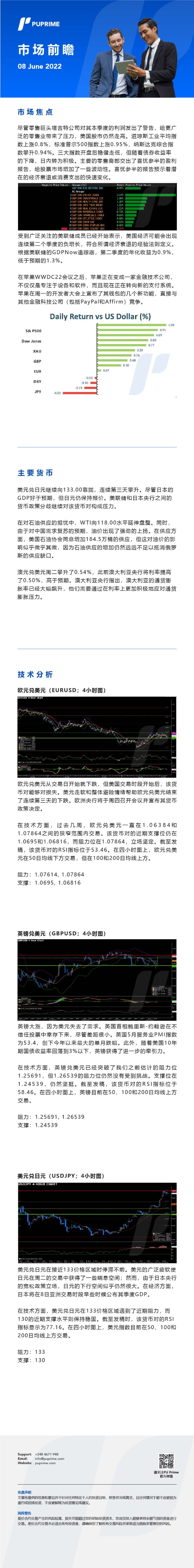 08062022 Daily Market Analysis__CHN.jpg