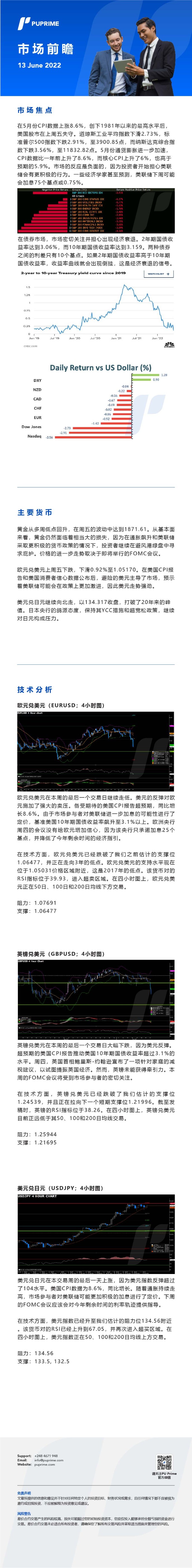 13062022 Daily Market Analysis__CHN.jpg