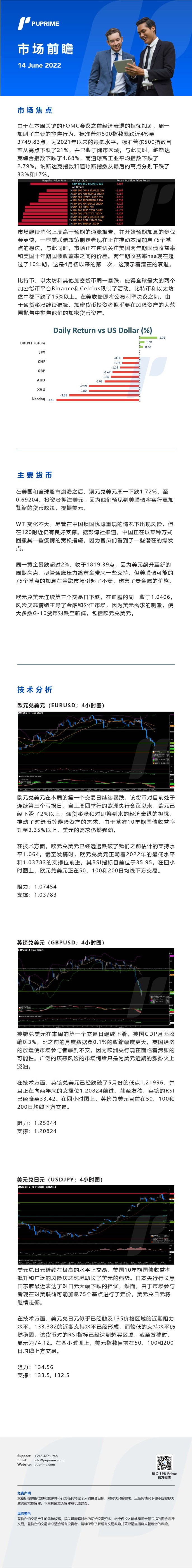 14062022 Daily Market Analysis__CHN.jpg