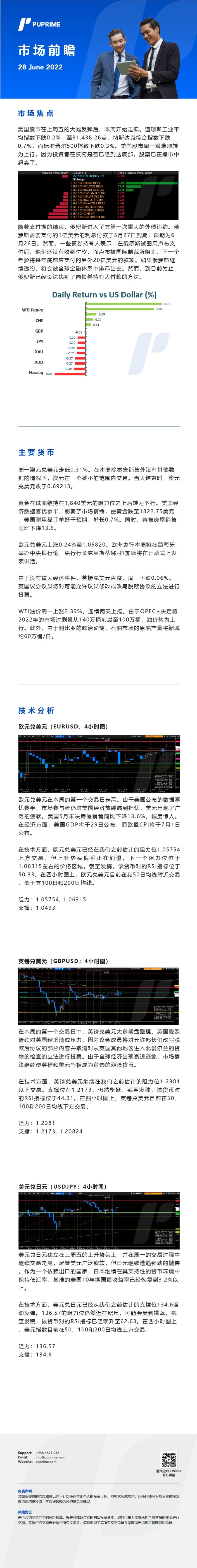 28062022 Daily Market Analysis__CHN.jpg