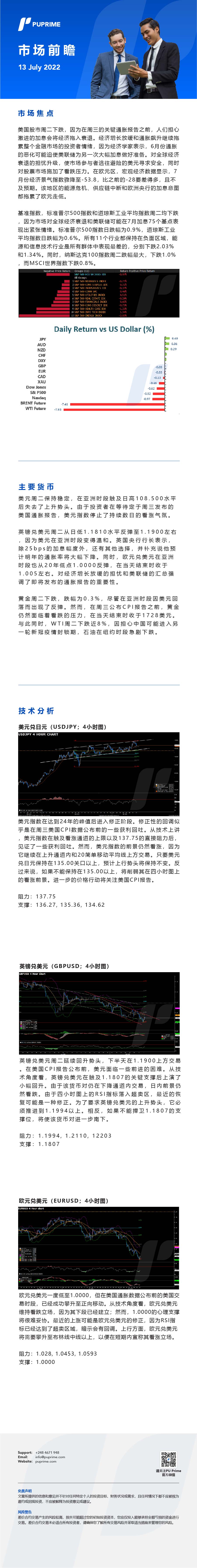 13072022Daily Market Analysis__CHN.jpg