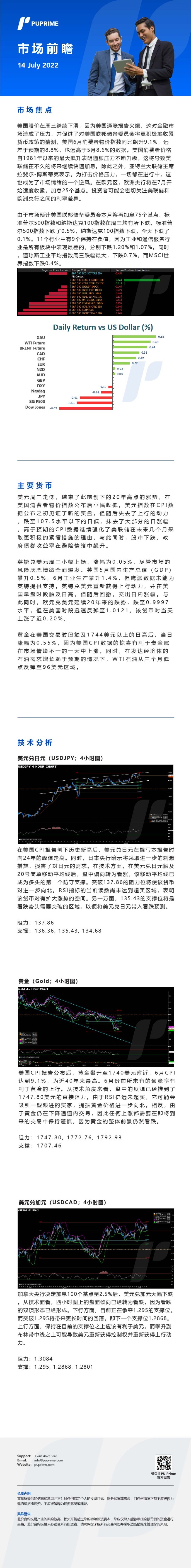 14072022Daily Market Analysis__CHN.jpg