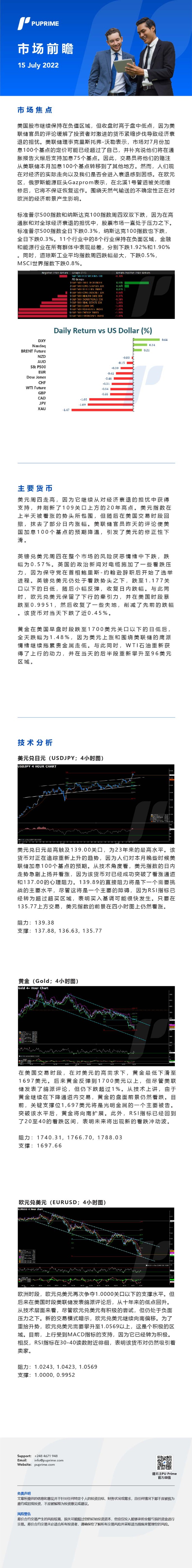 15072022Daily Market Analysis__CHN.jpg