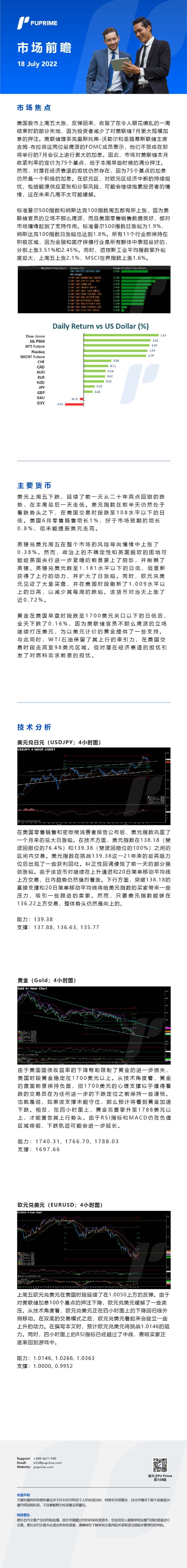 18072022Daily Market Analysis__CHN.jpg