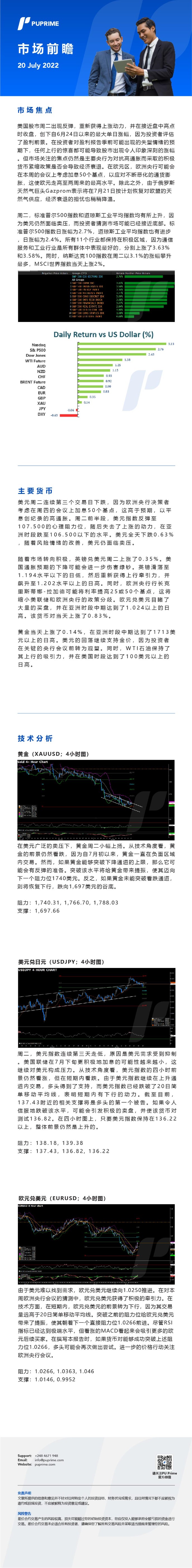 20072022Daily Market Analysis__CHN.jpg