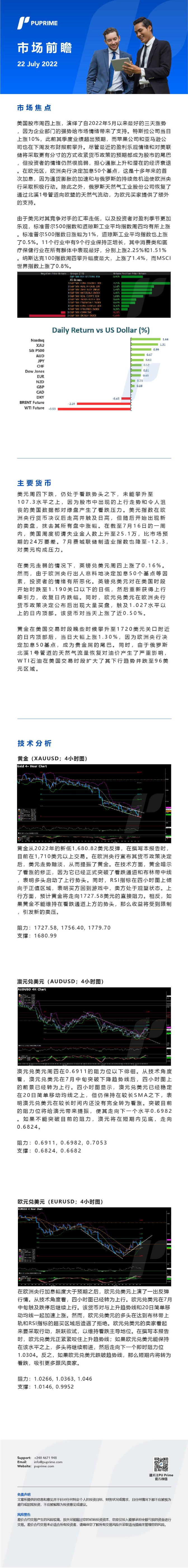 22072022Daily Market Analysis__CHN.jpg