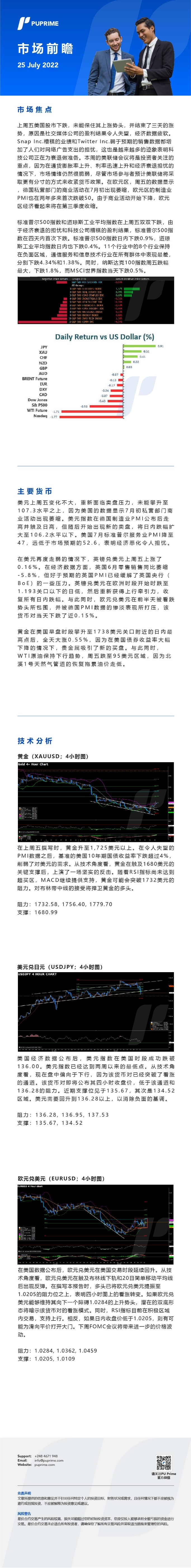 25072022Daily Market Analysis__CHN.jpg