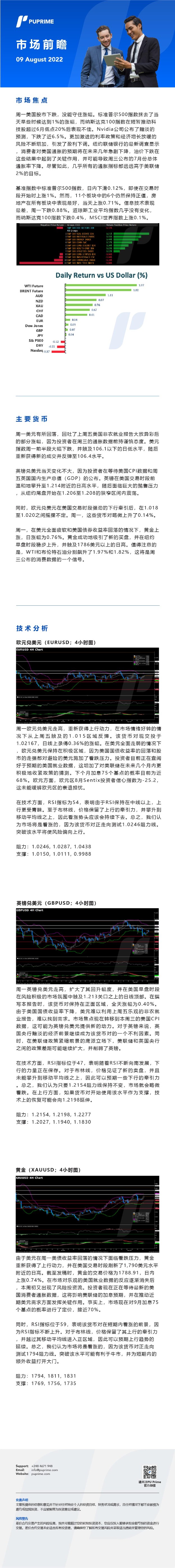 09082022 Daily Market Analysis__CHN.jpg