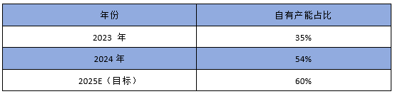format2.png